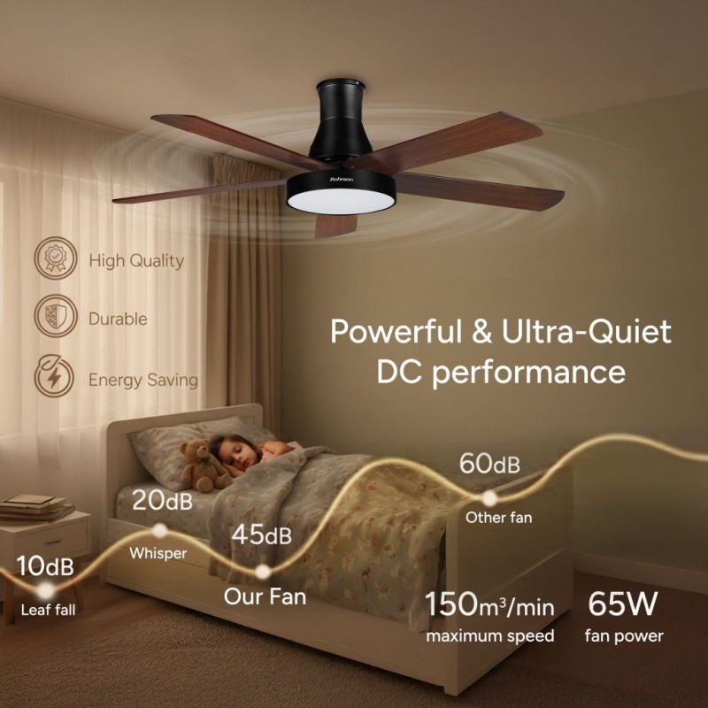Ventilator de tavan Rohnson R8155, 65W,luminozitate maxima led, 132cm diametru,temporizator, 5 palete , 6 setari viteza, 150 m³/min,telecomanda ,45dB