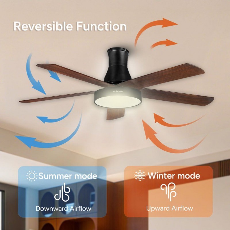 Ventilator de tavan Rohnson R8155, 65W,luminozitate maxima led, 132cm diametru,temporizator, 5 palete , 6 setari viteza, 150 m³/min,telecomanda ,45dB