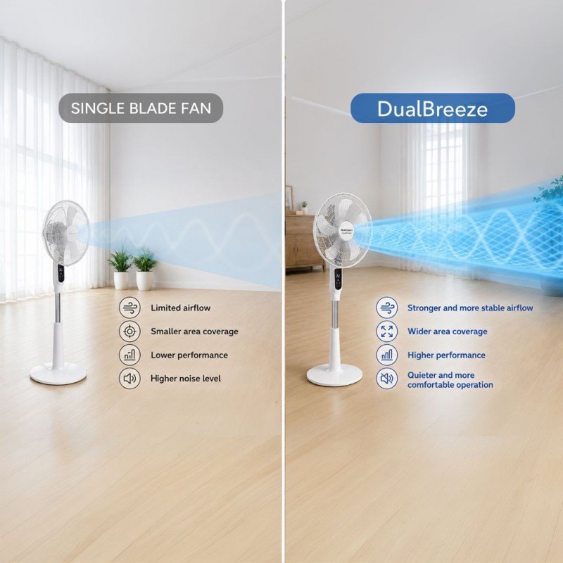 Ventilator cu picior Rohnson R8610 Dual Breeze, putere 56W, 40cm diametru, afisaj LED, 6 setari viteza,temporizator,telecomanda ,baza stabila,28dB Ventilator cu picior Rohnson R8610 Dual Breeze, putere 56W, 40cm diametru, afisaj LED, 6 setari viteza,temporizator,telecomanda ,baza stabila,28dB